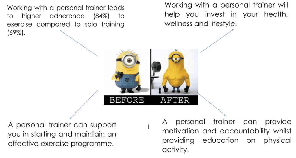 Benefits of Personal Training or Online Coaching 1 Benefits of Personal Training or Online Coaching
