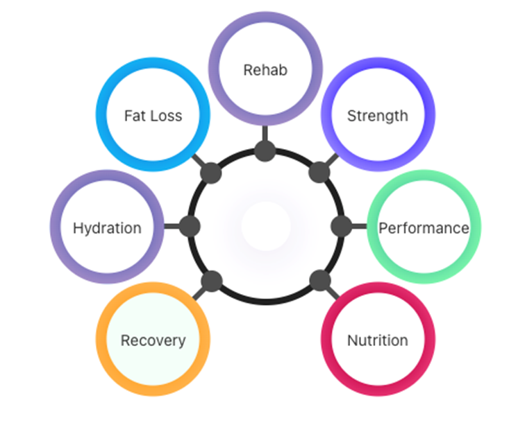 How do I become an athlete? 3 StrengthandNutrition-Picture4